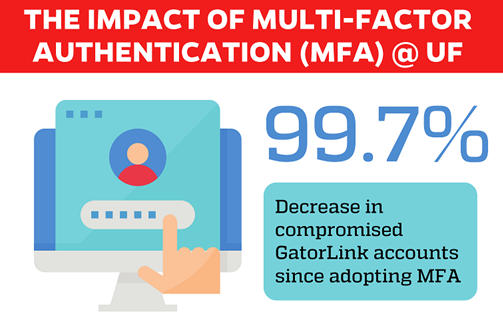 Multi-Factor Authentication (MFA) for Research Computing